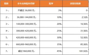 开云（中国） | 个人所得税新政 10月1日起正式执行！